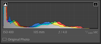 un histograma de cámara