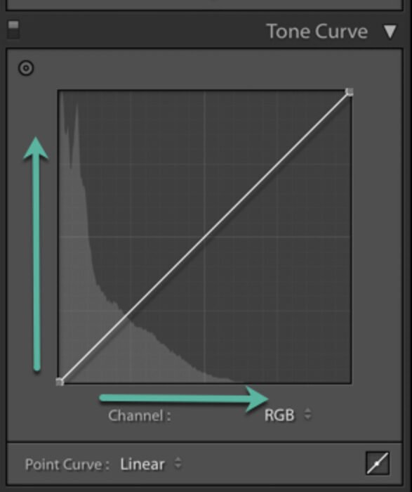 Curva de tonos de Lightroom