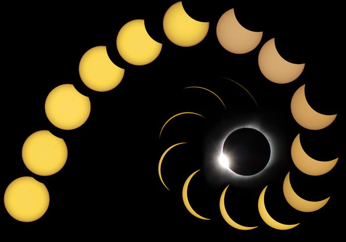 gráficos que ilustran las fases del eclipse solar