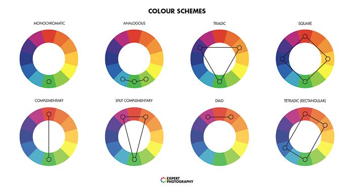 un diagrama que explica los esquemas de color para la iluminación de fotografía con gel de color
