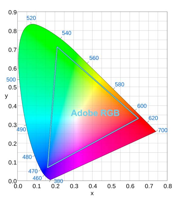 adobe rgb