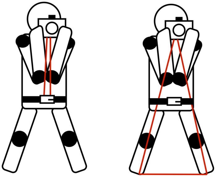 diagrama que muestra cómo puede usar trípodes de cuerda (líneas rojas).
