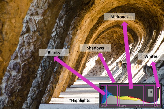 Una imagen de una cueva con el histograma superpuesto para señalar sombras, negros, medios tonos y blancos de la imagen.