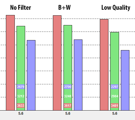 Comparación de filtros