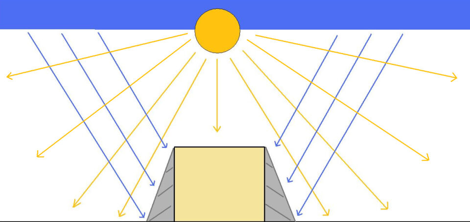 Esquema del sol del mediodía