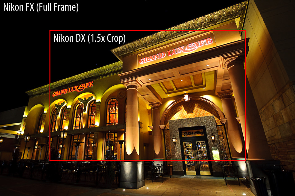 Una imagen que muestra diferencias en Nikon DX vs FX