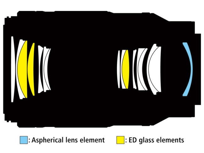 Diagrama óptico macro de Nikon Z MC 105 mm f2.8 VR S