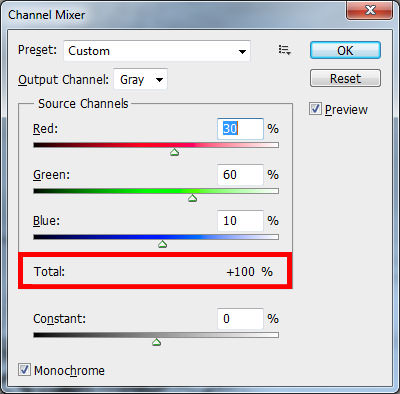 Mezclador de canales de Photoshop Mezclador de canales de Photoshop