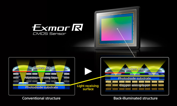 Sensor Sony A7R II BSI