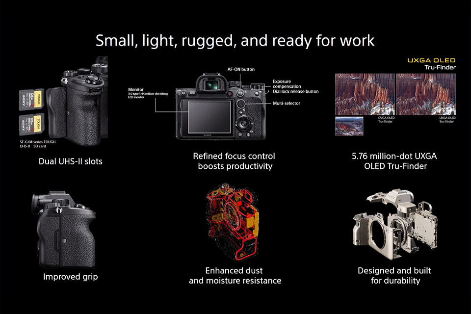 Características de la Sony A7R IV