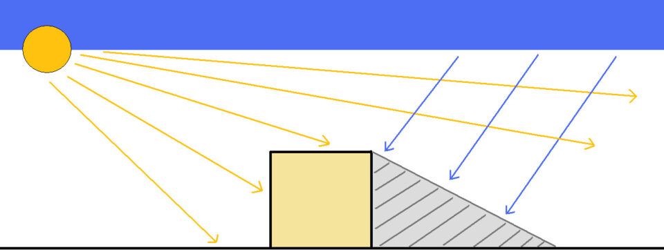 Esquema de luz unidireccional