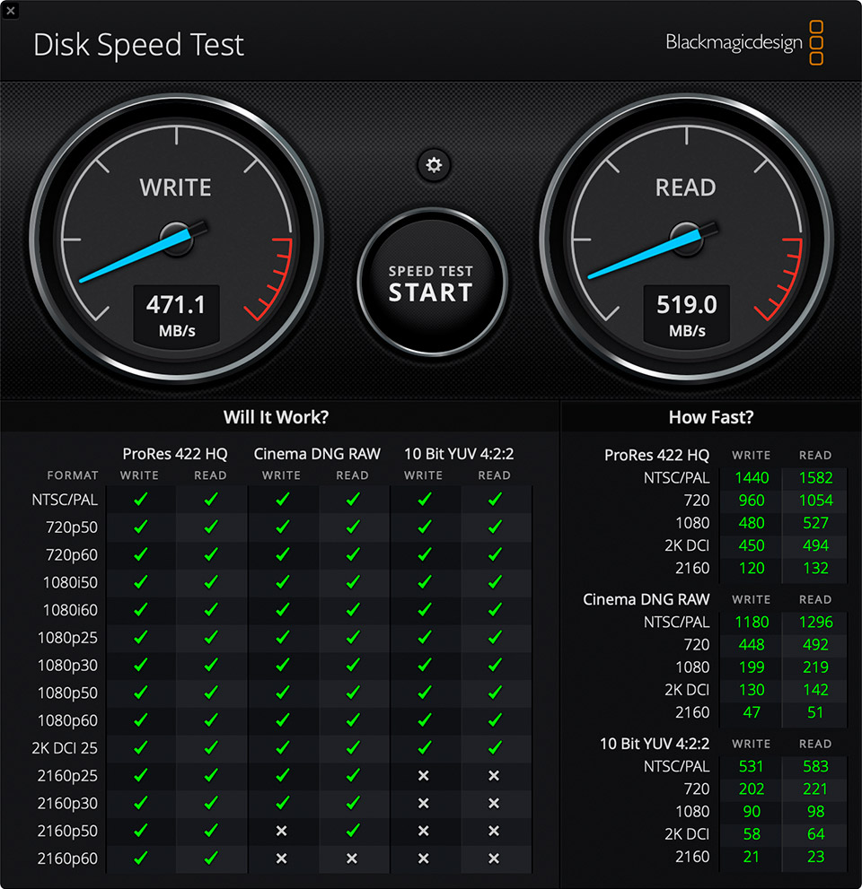 Punto de referencia de prueba de velocidad de disco de ioSafe Solo Hawk