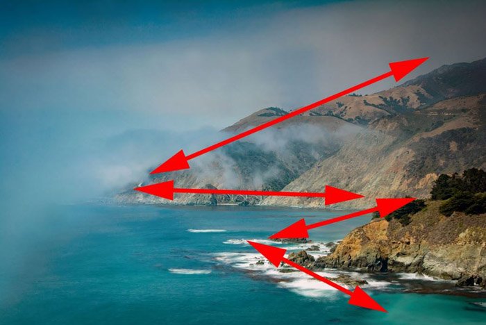 Fotografía paisajística de una costa con flechas que indican reglas de composición